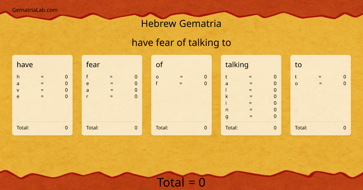 have fear of talking to in hebrew Gematria